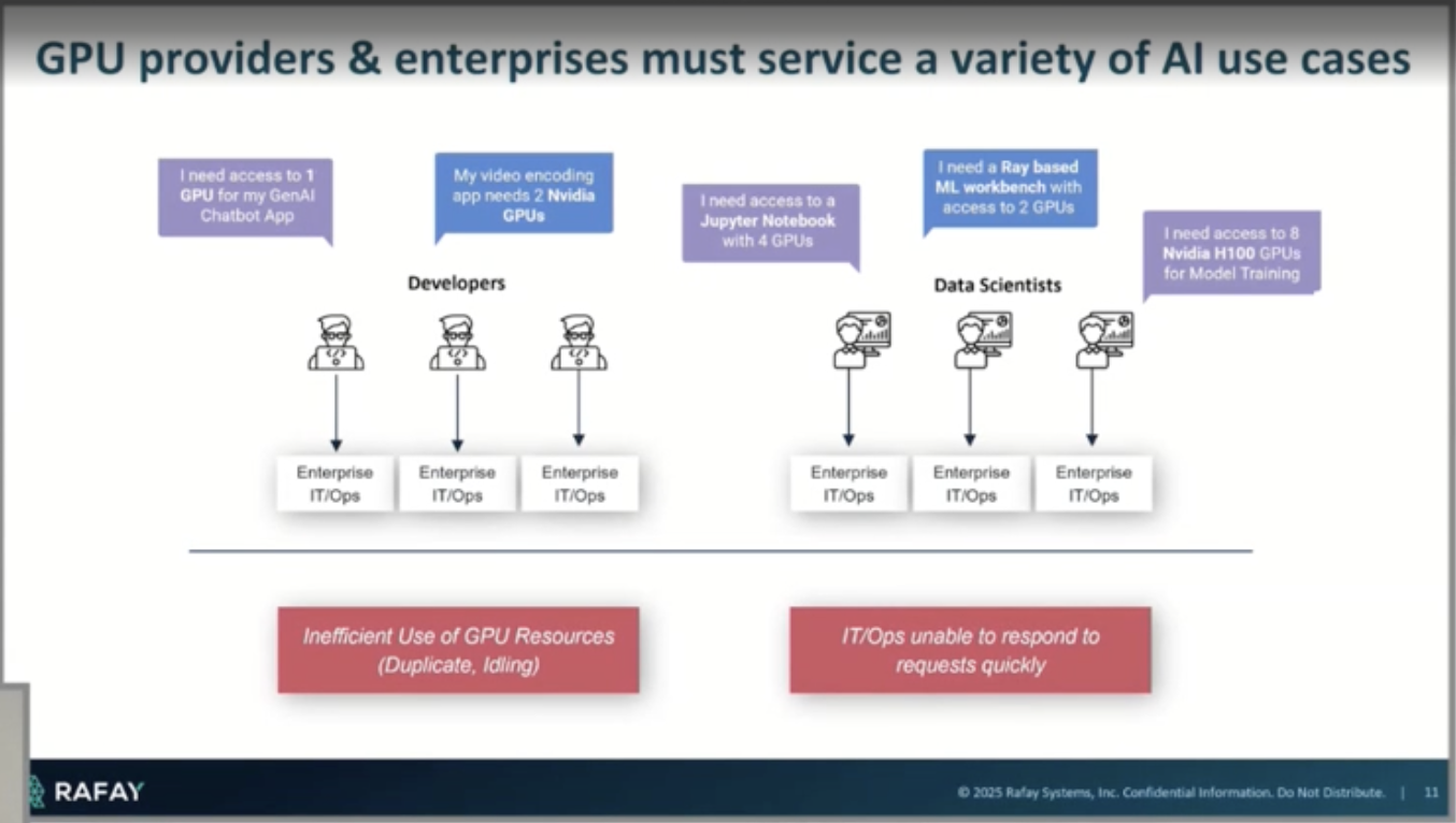 Sovereign AI Clouds for Rural Telcos by Rafay at AIIFD3 - Marko Does ...