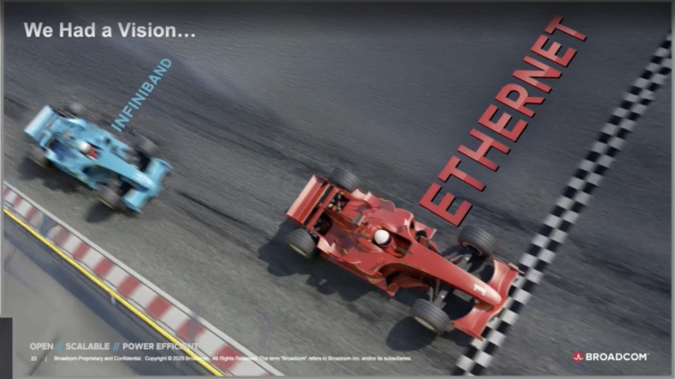 Broadcom’s Need for AI Speed at AIIFD3